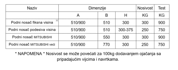 Podni nosač za toplotne pumpe sa 4 stope - Image 3