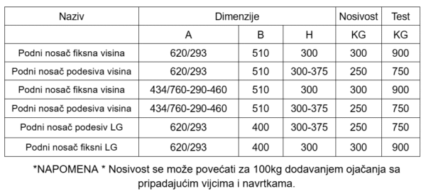 Podni nosač za toplotne pumpe sa 6 stopa - Image 3